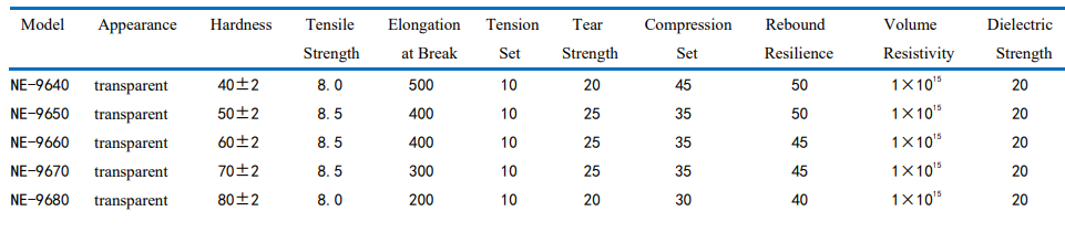 ECONOMIC FUMED SILICONE RUBBER FOR EXTRUSION