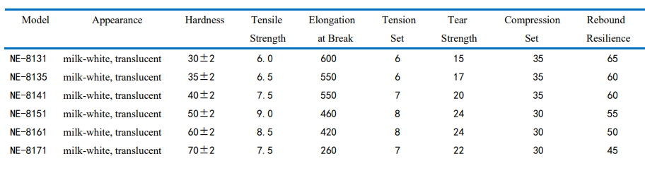 HIGH-STRENGTH SILICONE RUBBER FOR MOLDING