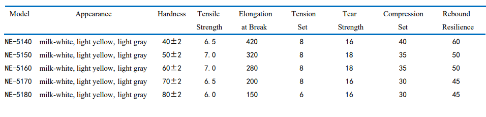 ECONOMIC SILICONE RUBBER FOR MOLDING