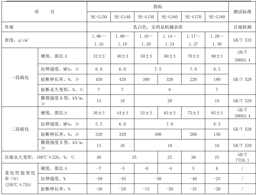 图二 图二